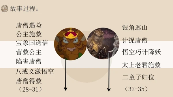 统编版语文七年级上册第六单元名著导读《西游记》教学课件