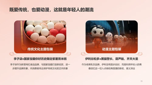 国潮包装调研报告PPT