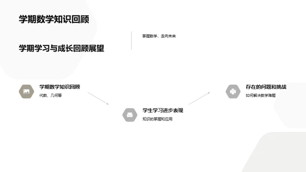 数学之路：未来篇章