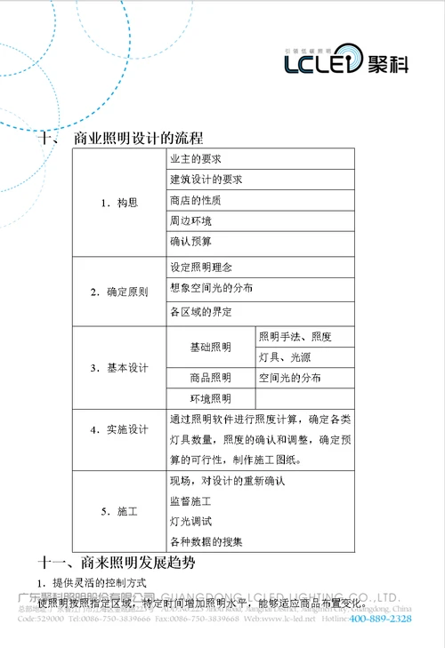 聚科商业照明销售指南