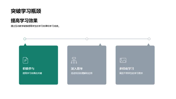 互动教学探究