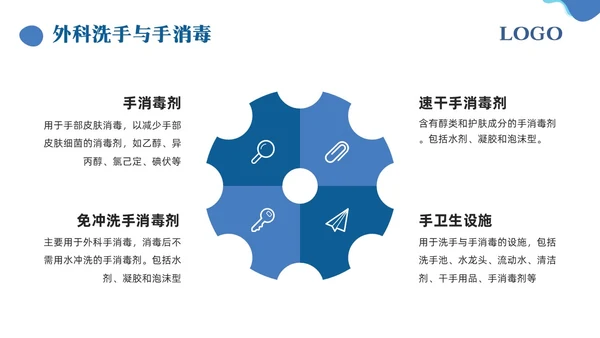 蓝色简约手卫生的干预和有效管理PPT模板宣传PPT动态PPT护理