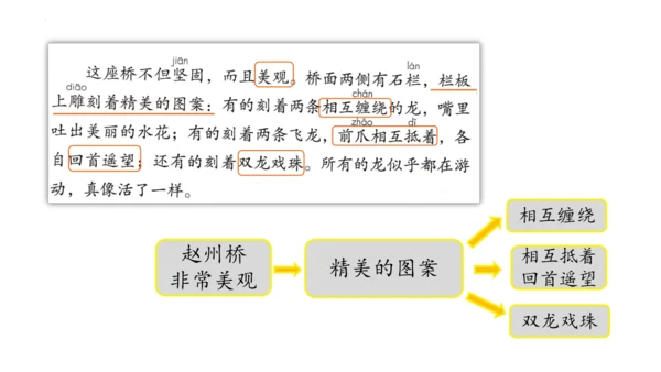 统编版三年级下册语文《语文园地三》课件