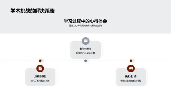 探索管理学之旅