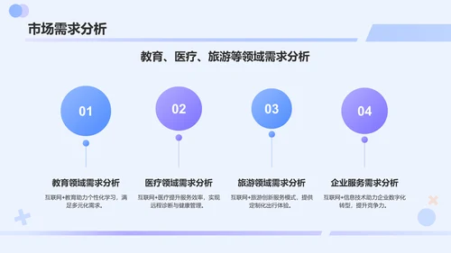 蓝色渐变风互联网+信息技术服务商业计划书PPT模板