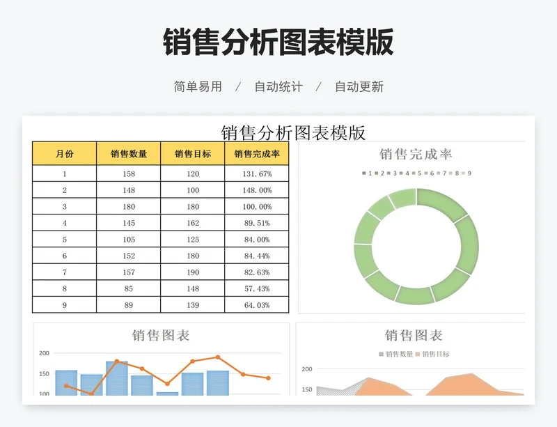 销售分析图表模版