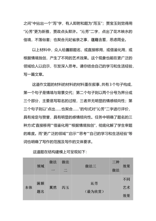 作文审题中的思维与建模.docx