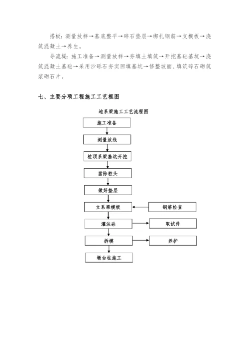 XX大桥施工总体进度计划.docx