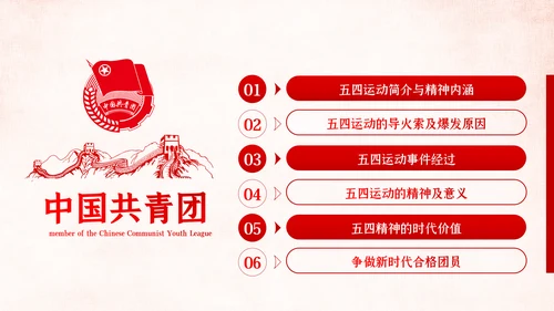弘扬五四精神做新时代合格团员共青团团课PPT