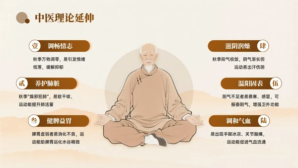 棕色中国风立秋中医养生PPT模板