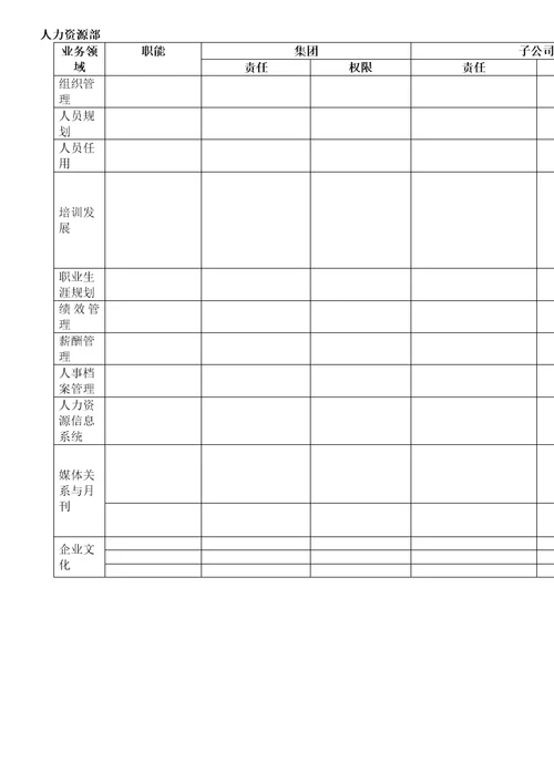 集团与子公司管理权责一览表格