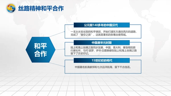 全球一带一路国际合作高峰论坛PPT模板
