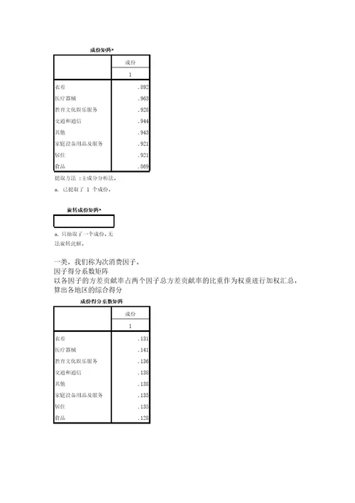 我国各地区城镇居民家庭平均每人全年消费性支出数据分析