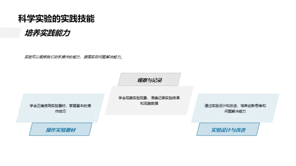 科学实验小探秘