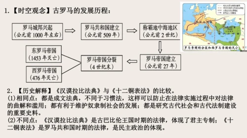 第二单元 古代欧洲文明 单元复习课件