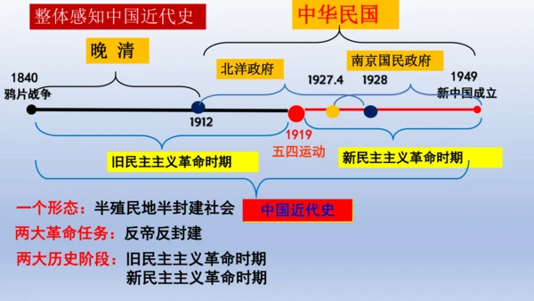 人教统编版八年级历史上册期中复习（1-14课）课件（63张PPT）