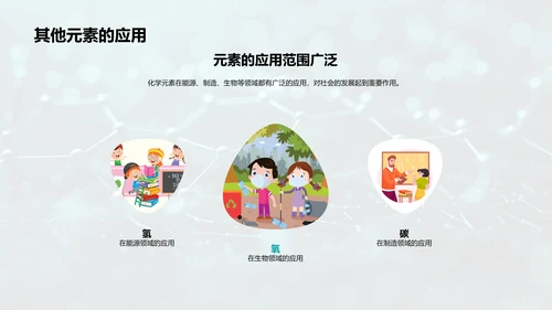 化学元素周期表解读PPT模板