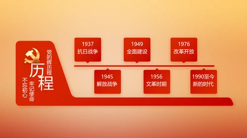 奋斗百年路启航新征程党史党课PPT