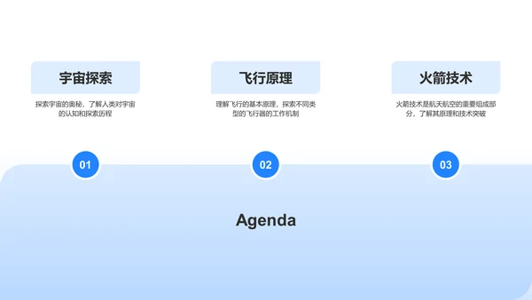 蓝色科技风航天航空知识科普PPT模板