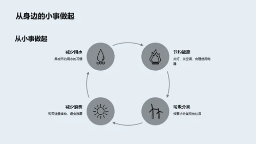 环保行动我们在行动