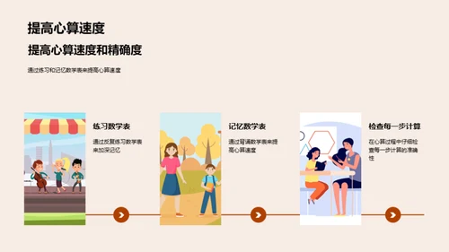 数学学习与竞赛