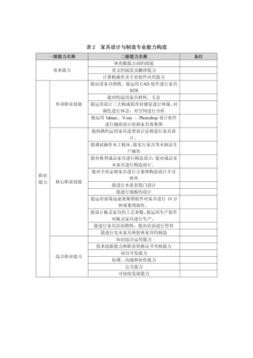 家具专业人才培养专题方案.docx