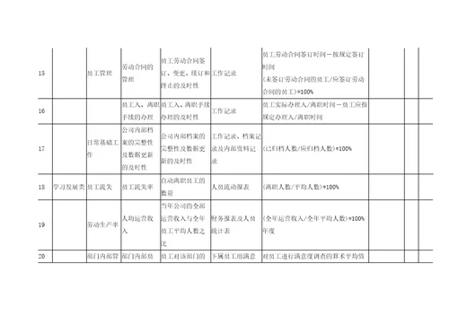 人力资源部kpi指标的参数