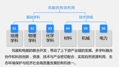 2025年春新人教九年级化学下册 11.2  化学与可持续发展 课件(共31张PPT内嵌视频)