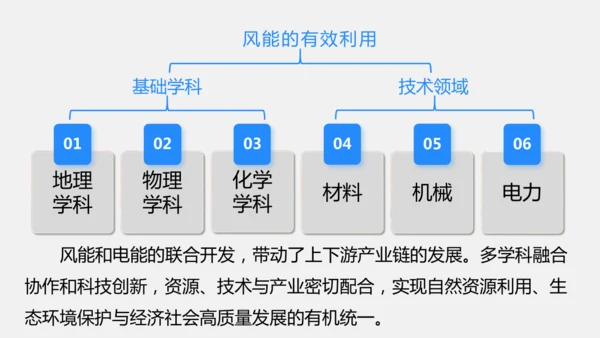 2025年春新人教九年级化学下册 11.2  化学与可持续发展 课件(共31张PPT内嵌视频)
