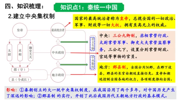 2024年秋季七年级上册历史期中复习课件