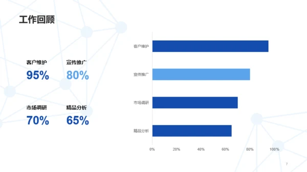 蓝色科技大学生实习报告PPT模板