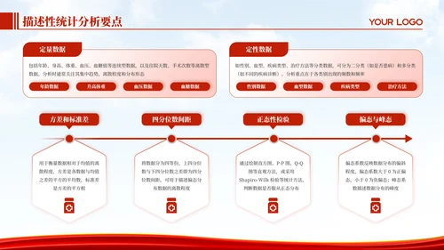 红色医学研究专业毕业论文答辩PPT模板