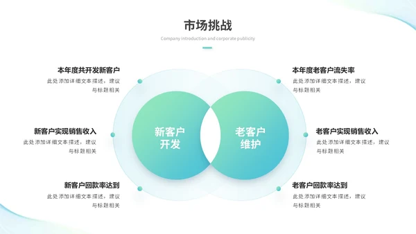 简约流体线条个人年终总结年终工作总结工作汇报述职报告ppt模板工作总结年终总结