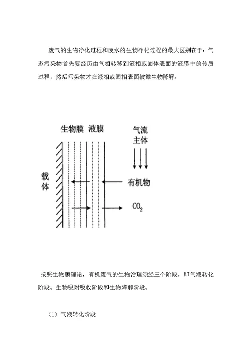 生物法净化有机废气