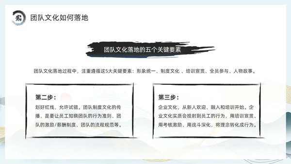绿色中国风团队文化和态度PPT模板