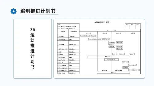 蓝色商务7S现场管理培训PPT课件