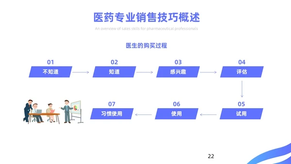 蓝色简约风医药代表销售经验分享培训课件