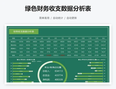 绿色财务收支数据分析表