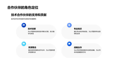 数字化营销转型实践PPT模板