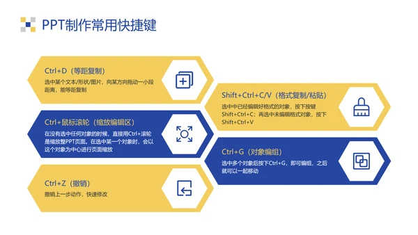 黄蓝扁平风企业办公技巧操作培训PPT模板