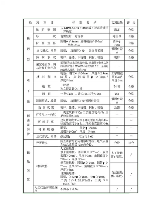 防雷装置检测报告-防雷装置检测报告