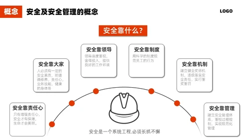 红色简约施工管理商务PPT管理培训