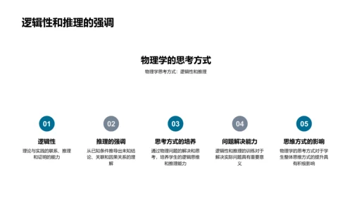 物理思维应用教学PPT模板