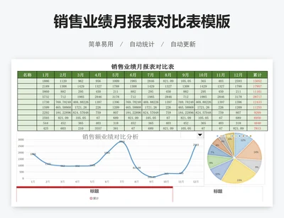 销售业绩月报表对比表模版