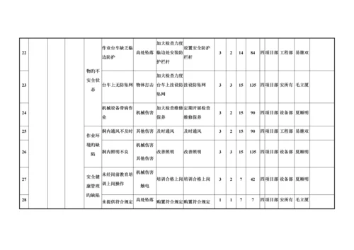 项目风险分级管控实施手册.docx