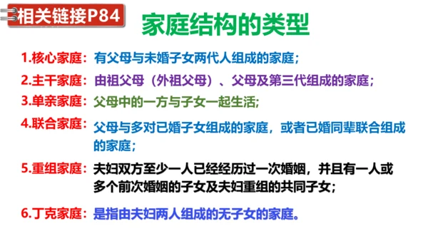 【新课标】7.3让家更美好 课件（28张PPT）