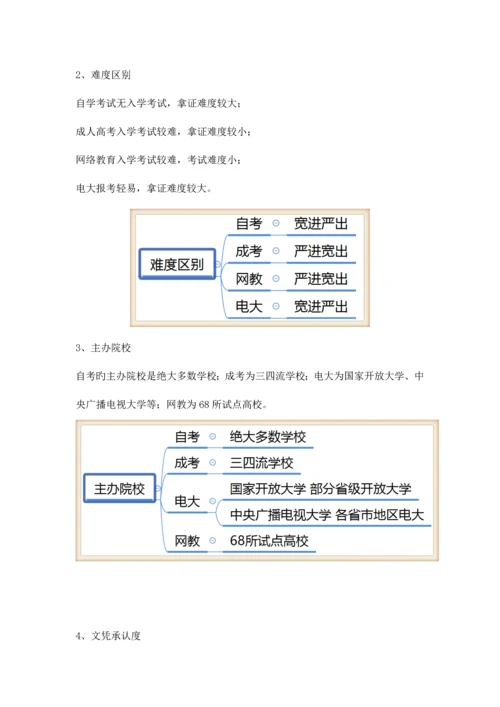 2023年自考成考电大网教哪个好？最全面的对比分析适合你的才是最好的!.docx