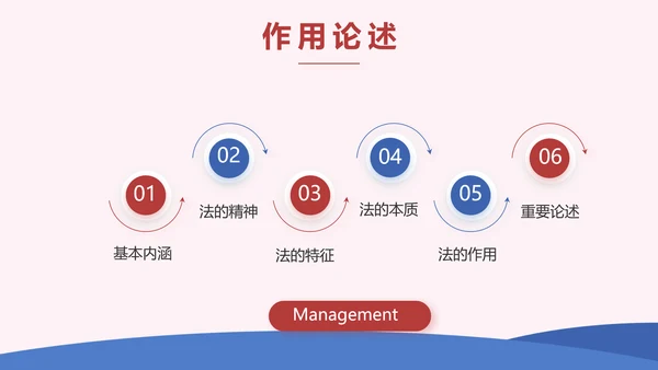 蓝色创意法律宣传知识动态PPT模板