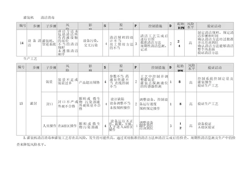 小容量注射剂风险评估报告1