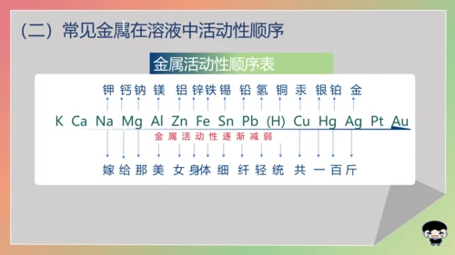 8.2.2 金属活动性顺序 课件(共16张PPT内嵌视频)-2023-2024学年九年级化学下册同步